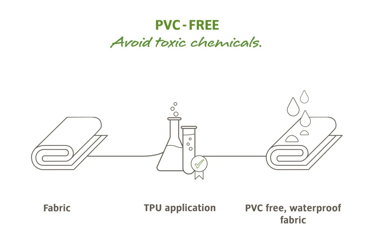 Aqua Back Plus - Sacoches Vélo – Image 8