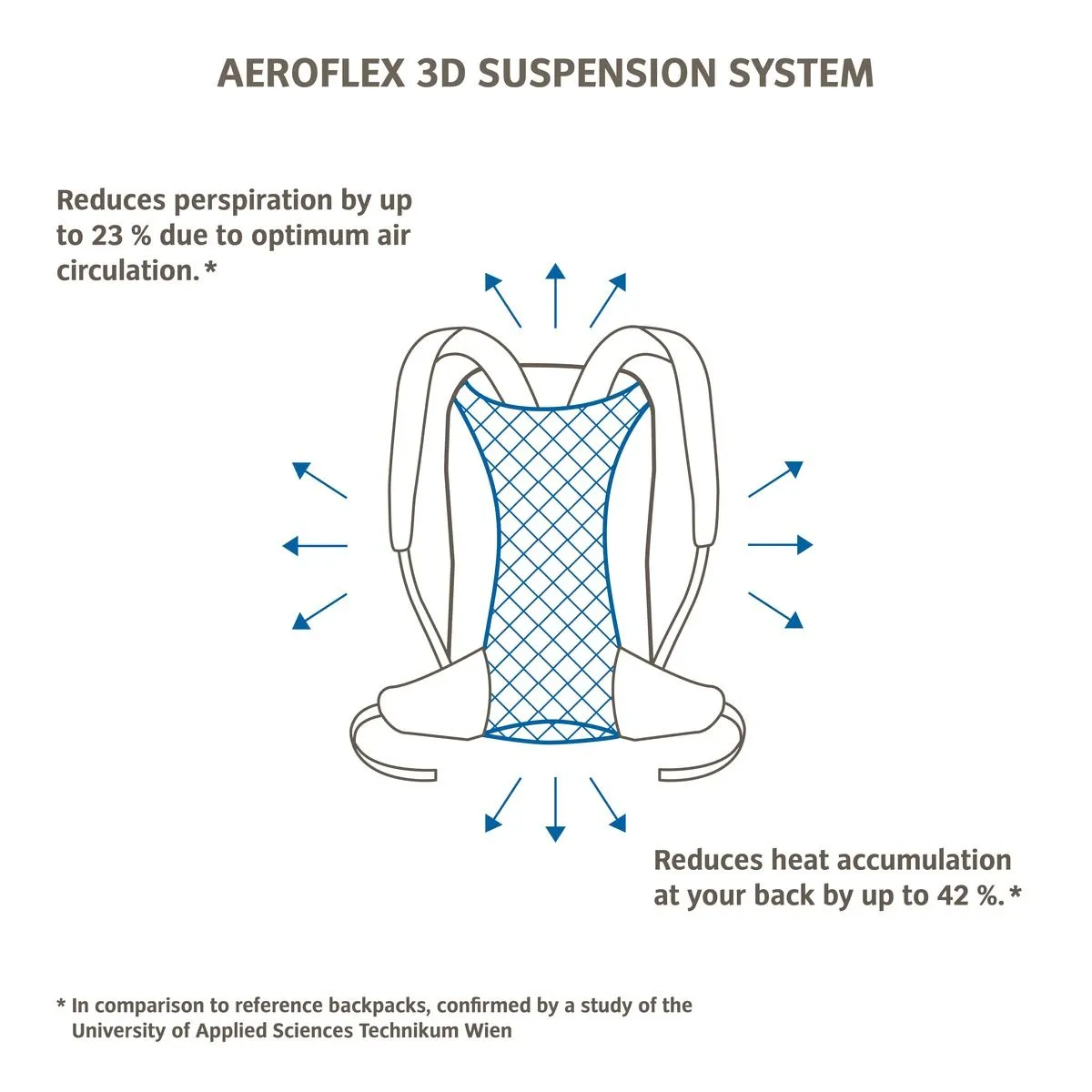 Tremalzo 18 - Sac à Dos Vélo Et VTT Femme – Image 5