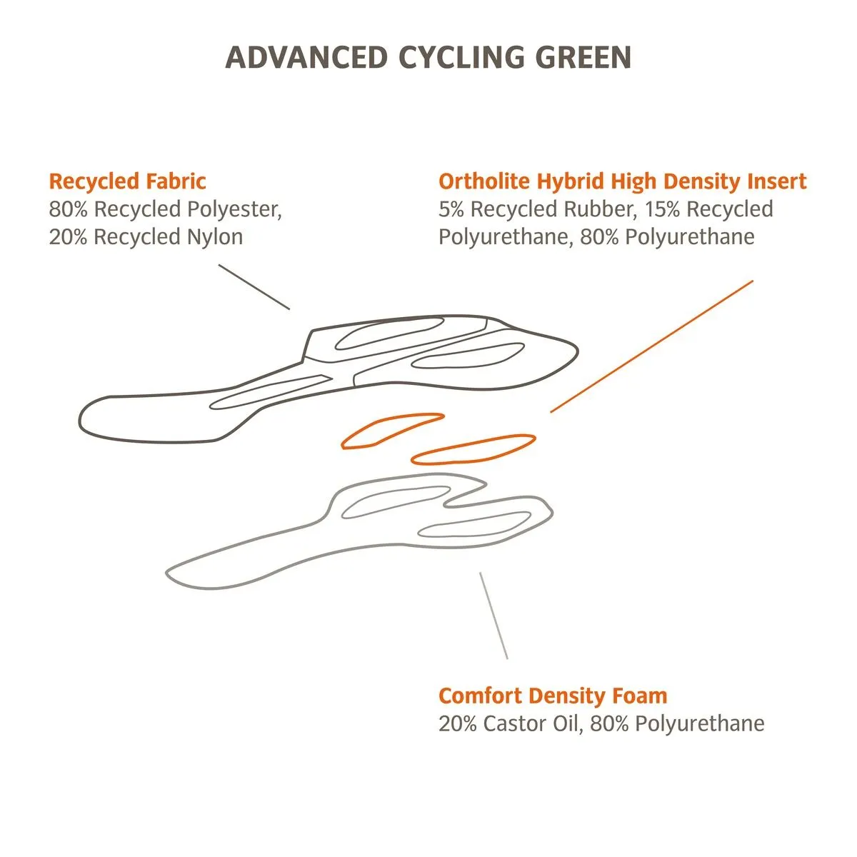 Advanced IV 3/4 Pantalon Cycliste Femmes – Image 6