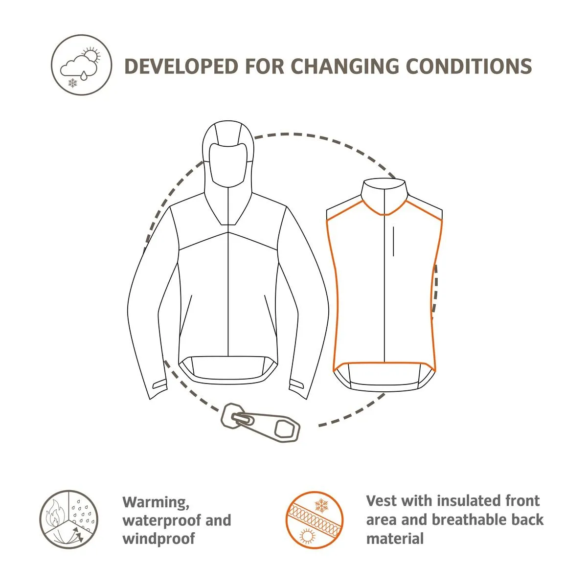 All Year Moab Veste De Pluie Cycliste 3 En 1 â Image 10