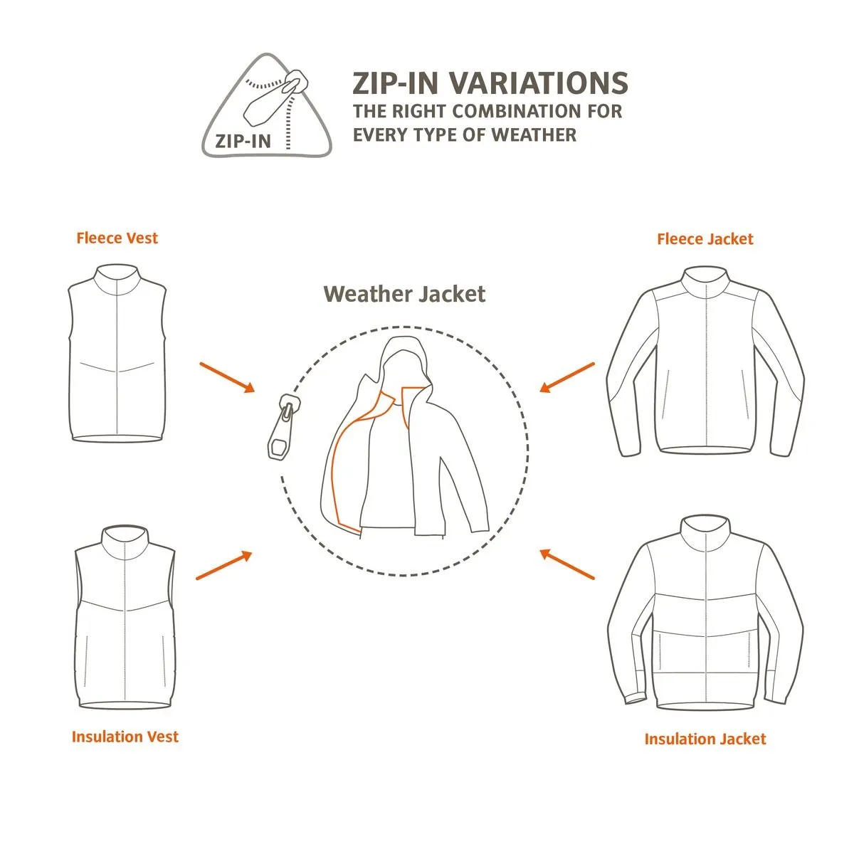 Caprea Veste 2 Couches Enfant – Image 5